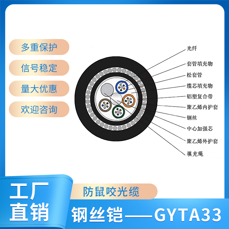 钢丝铠——GYTA33